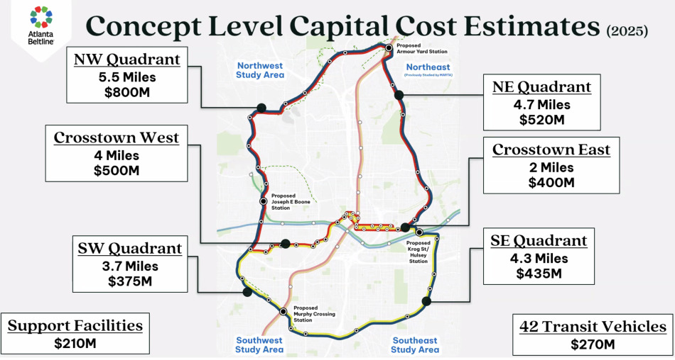 A rough 2025 breakdown of estimated costs to implement transit, purchase vehicles, and build required, ancillary infrastructure for Beltline rail.