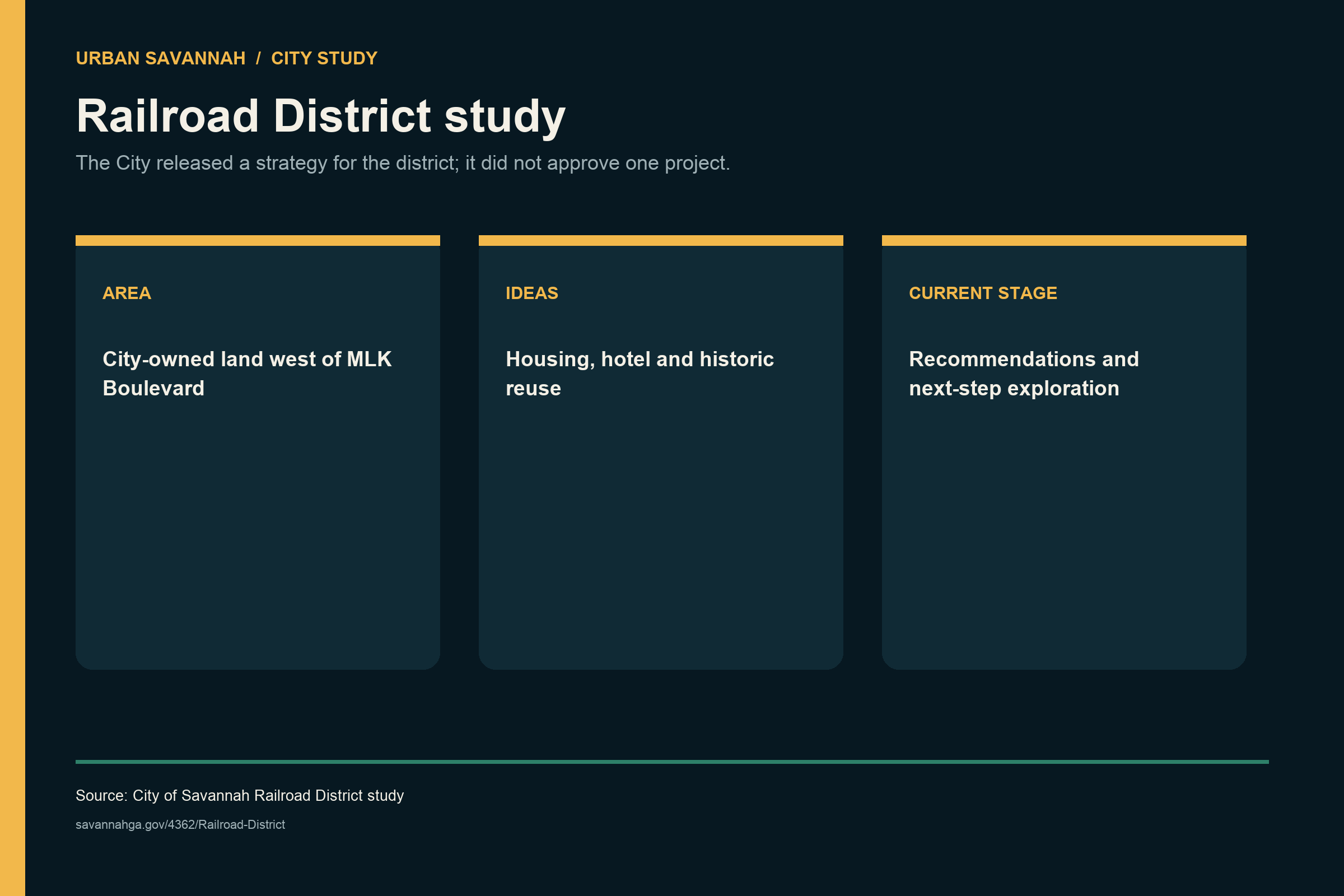 Source graphic explaining that Savannah's Railroad District document is a city study with housing, hotel and historic-reuse ideas, not an approved development project.